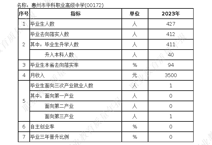 人才培养质量计分卡_new.png